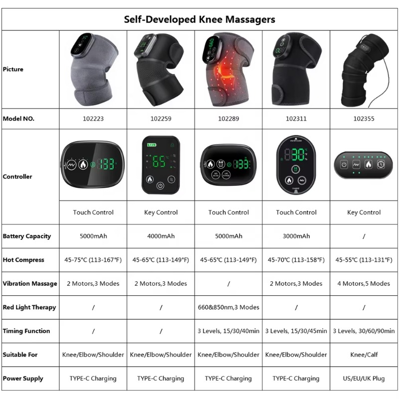 Smart Arthritis Pain Relief He - Smart Knee Wrap avaliação e preço