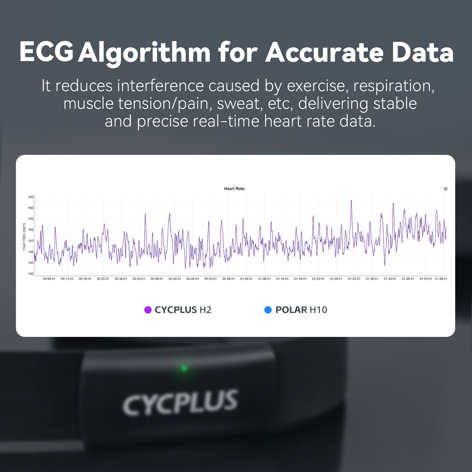 CYCPLUS H2 Heart Rate Monitor  - Breath Rate Monitor avaliação e preço