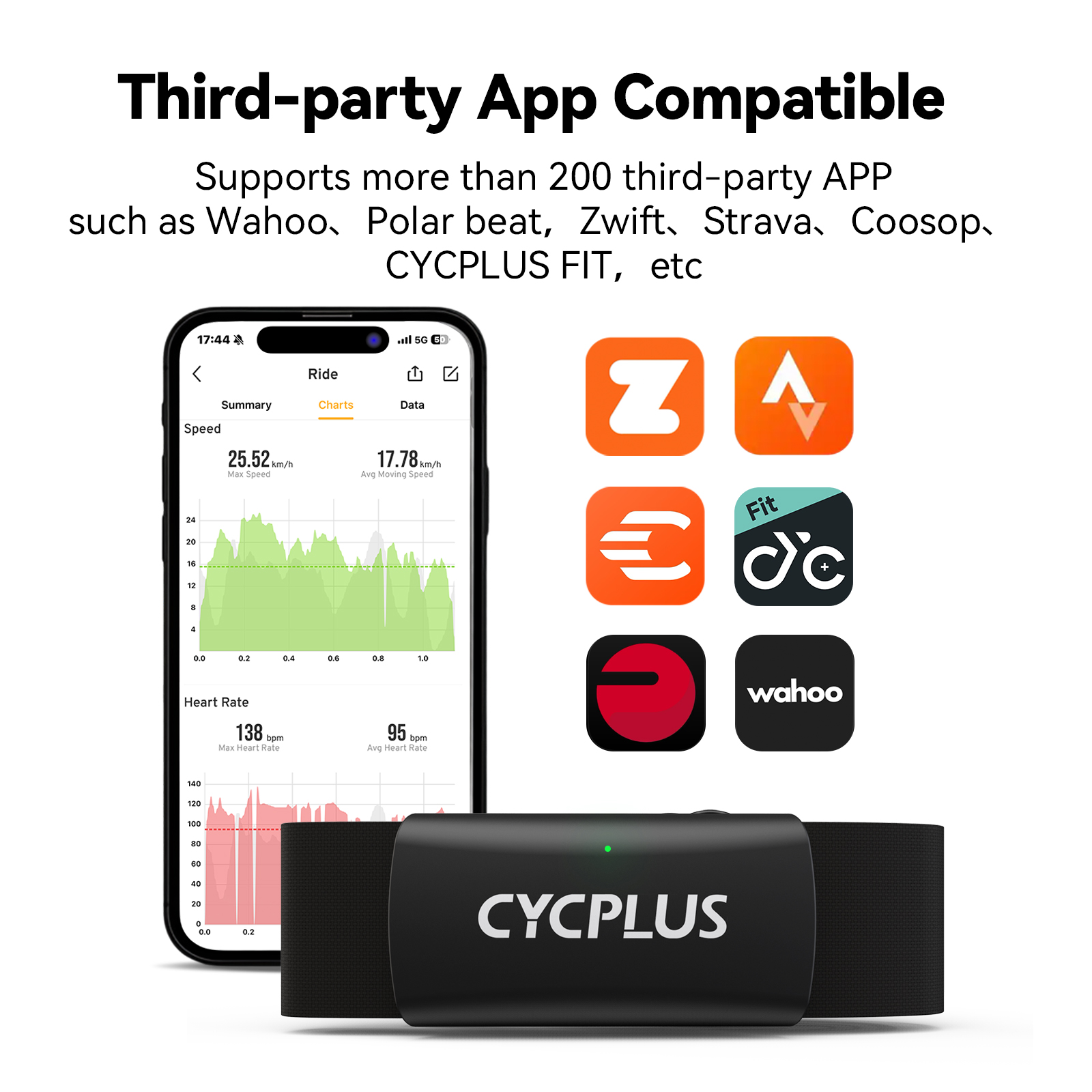 CYCPLUS H2 Heart Rate Monitor  - Breath Rate Monitor avaliação e preço