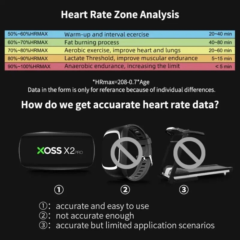 XOSS X2 Pro Chest Strap Heart  - Breath Rate Monitor avaliação e preço