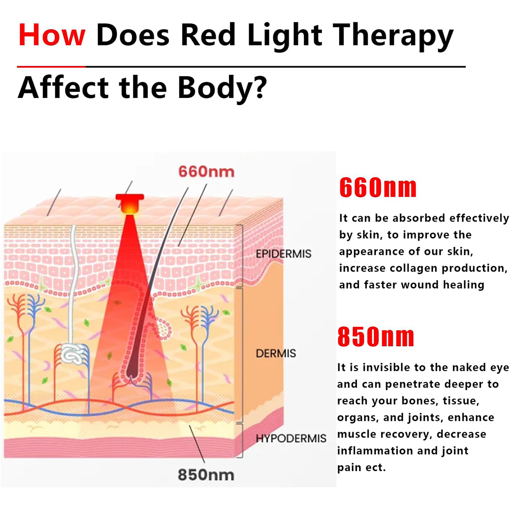2025 New 60 Leds Red and Near- - Galvanic Skin Sensor avaliação e preço