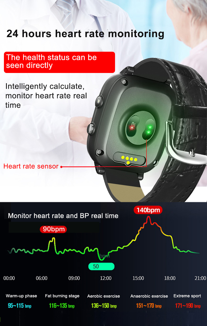 Elderly Smart Watch For Old Pe - Fall Detection Watch avaliação e preço