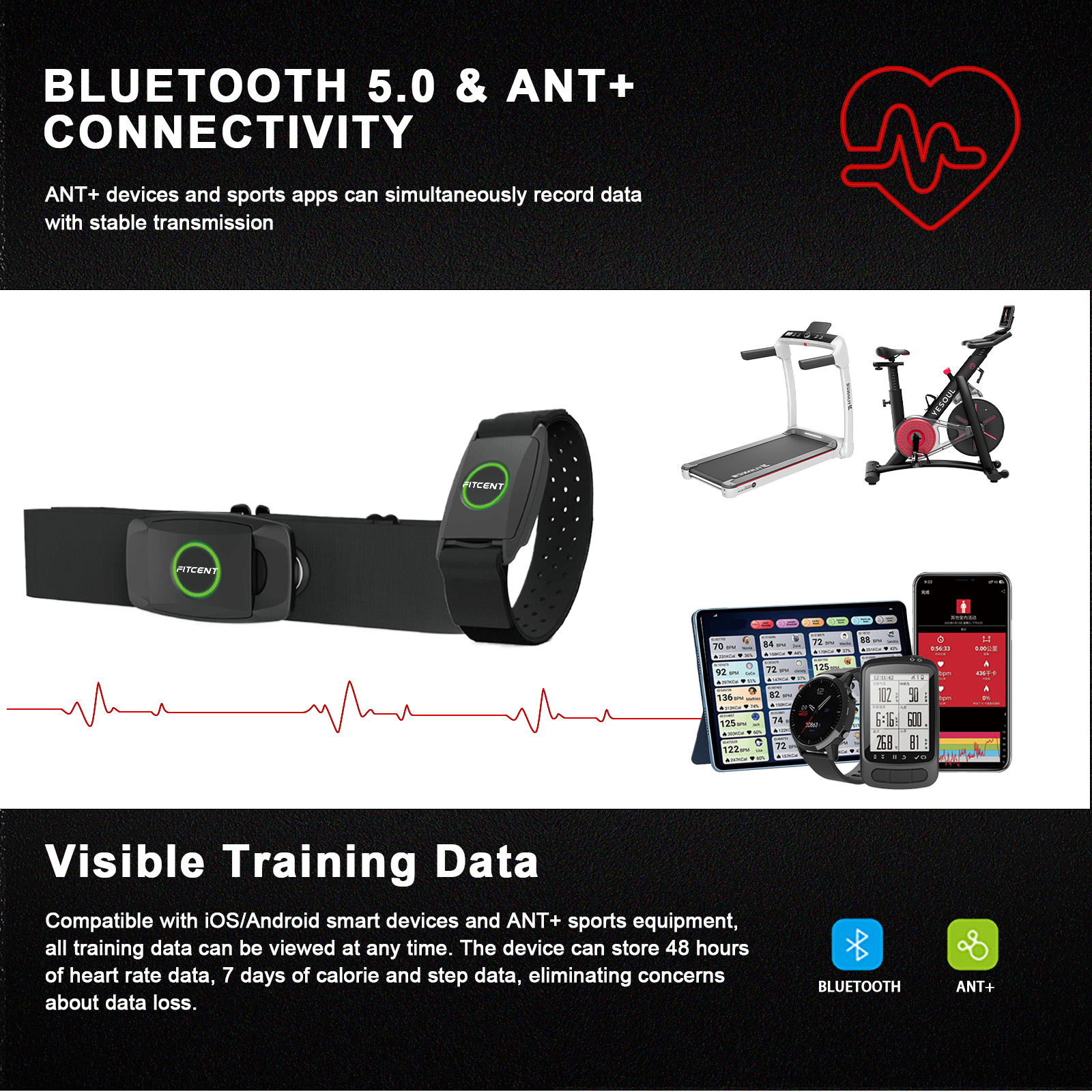 FITCENT Rechargeable 2 in 1 He - Breath Rate Monitor avaliação e preço
