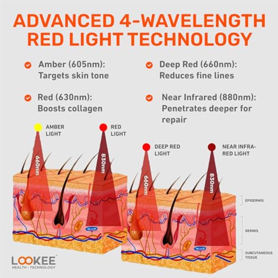 LOOKEE Under Eye Red Light The - Light Therapy Glasses avaliação e preço