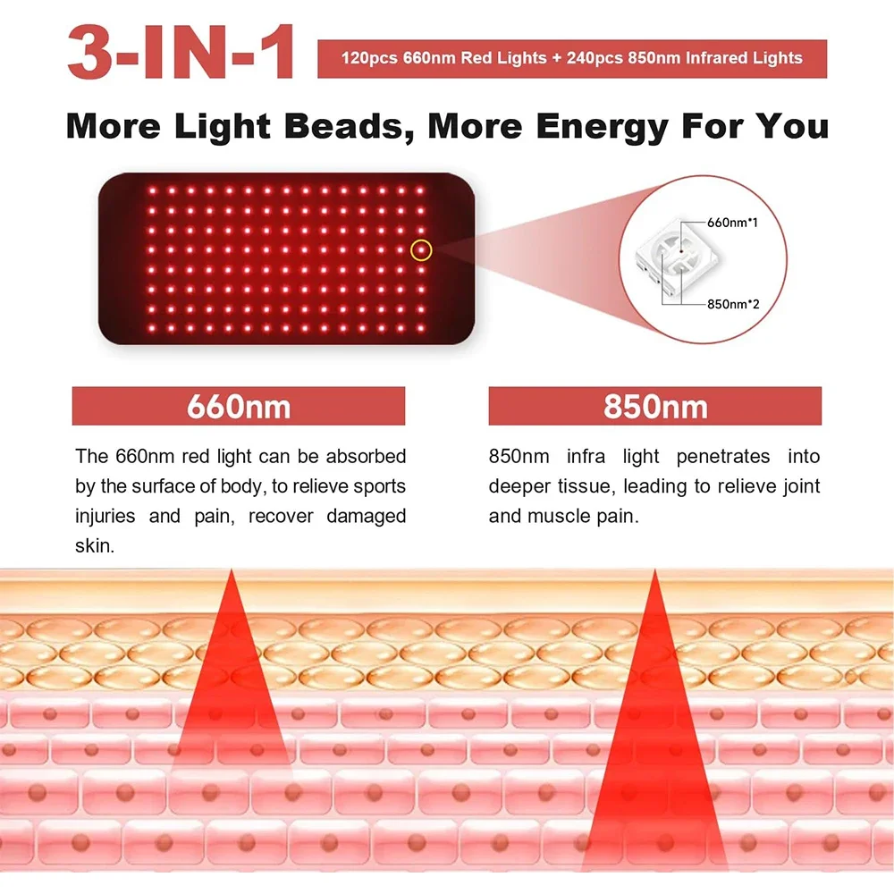 120 LEDs Led 660nm and 850nm N - Galvanic Skin Sensor avaliação e preço