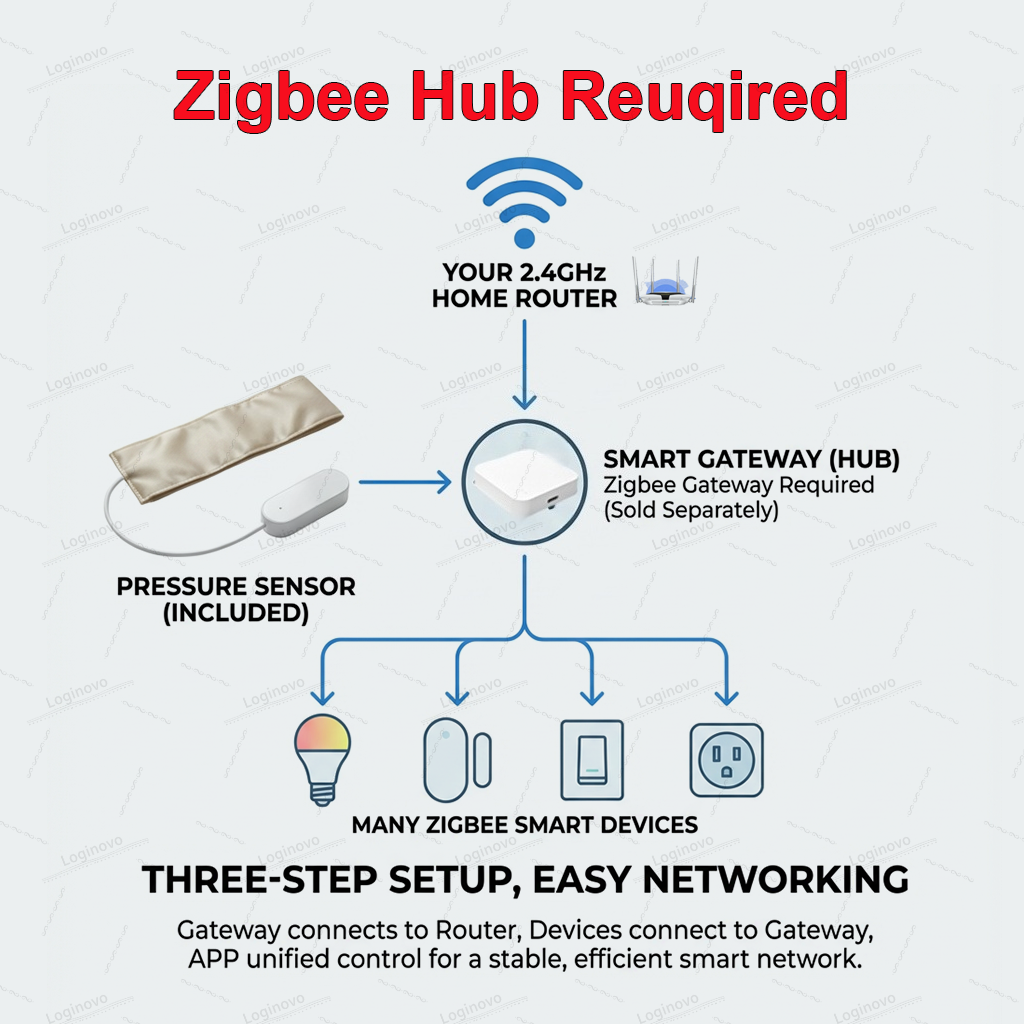 Zigbee Pressure Pad Sensor TUY - Smart Insole Pressure avaliação e preço